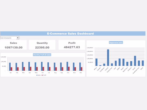 Interactive E-Commerce Sales & Profitability