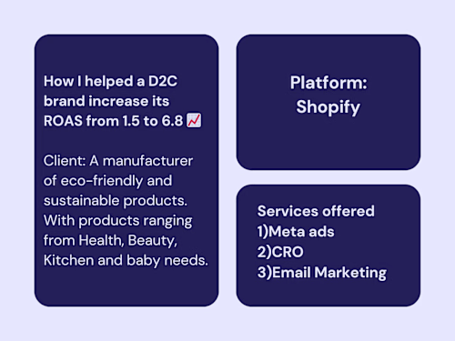 How we leveraged Meta ads to Skyrocket ROAS from 1.5 to 6.8.