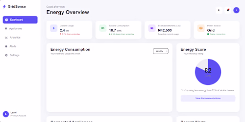 GridSense — Smart Energy Monitoring