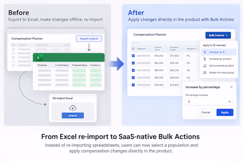 From Excel re-import to SaaS-native