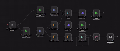 My role. Automation Developer (n8n Workflow