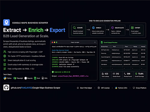 Playwright-driven scraper that extracts business