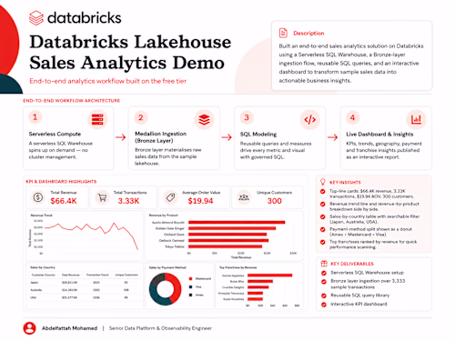 🧠Built an end-to-end Databricks Lakehouse