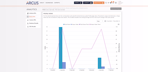 End to end data analytics