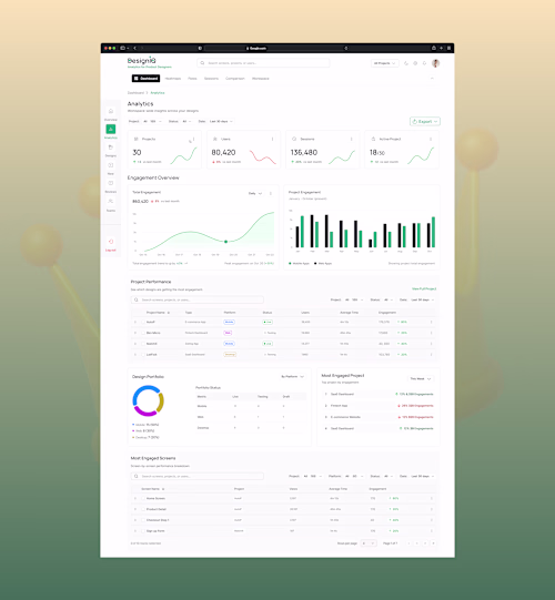 Complex analytics dashboard needs a