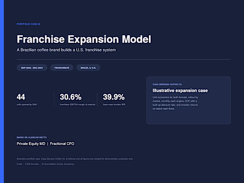 Operating and valuation model for