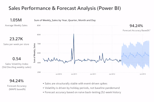 Manufacturing KPI Dashboard & Operational