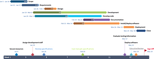 Project Timeline 