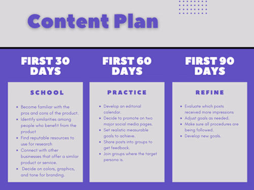30, 60, 90 Day Plan