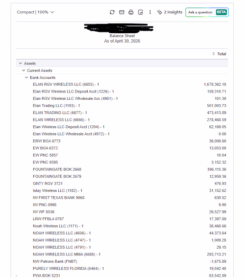 A Cleaned Balance Sheet for
