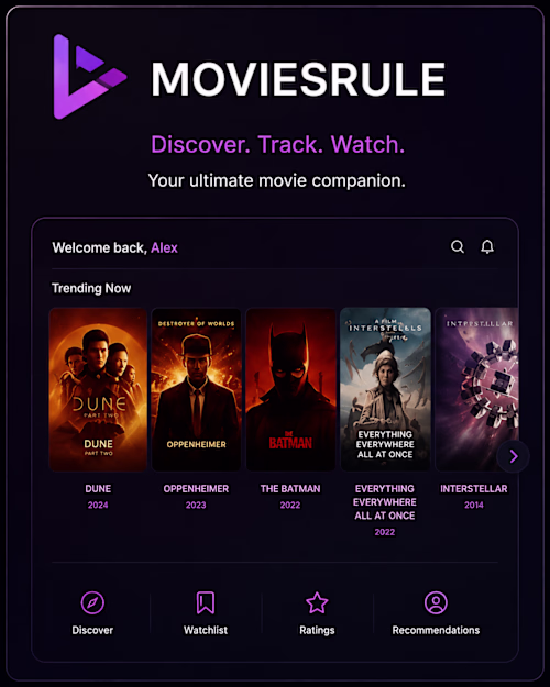 MoviesRule.com — Product Dashboard Rebuild