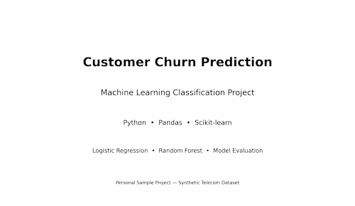 Built a Customer Churn Prediction