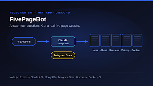 Most AI site builders hand
