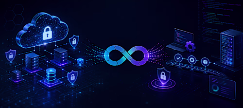 Enhancing Cloud Security for E-Commerce Platform