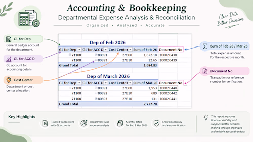 Full-Cycle Bookkeeping: Departmental Expense Tracking