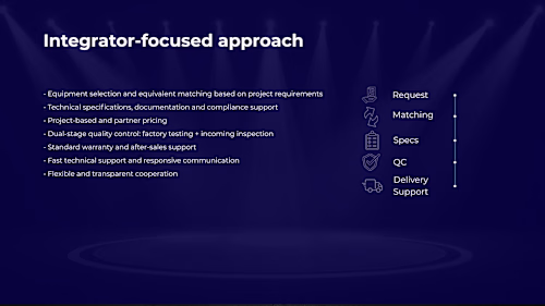 B2B Product Presentation — GCC Lighting