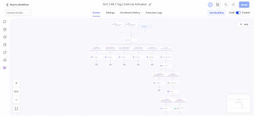 GoHighLevel Automation Cold List Nurture
