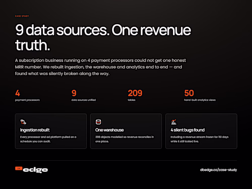 End-to-End Data Analytics & Engineering