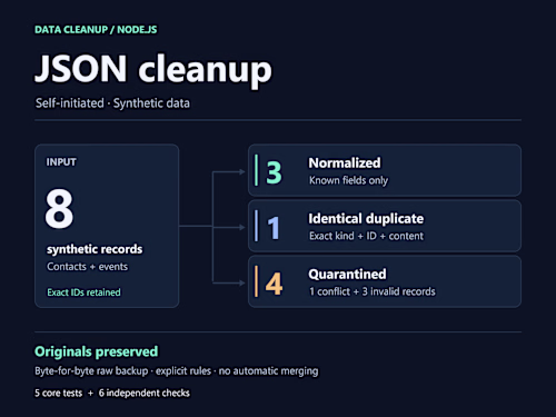 JSON Cleanup with Duplicate and Exception Review