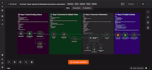 AI-Powered YouTube Publishing Automation