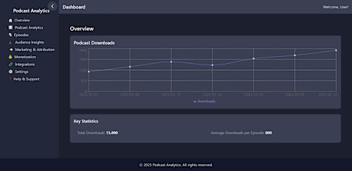 🚀 Podcast Analytics Dashboard: Built with React & AI in 5 Days
