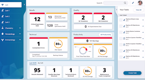 Redefining Lab Management - Data Innovations