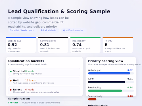 Qualified B2B Prospect Research &