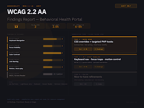 WCAG 2.2 AA Audit Deliverable — Prioritized Findings