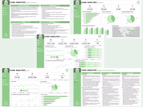 UBU Loan Repayment Risk Analysis