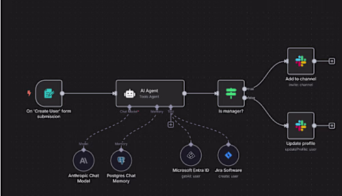 intelligent automation workflows using n8n