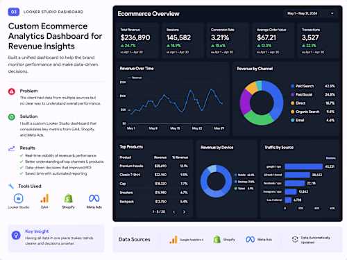 I designed a custom ecommerce