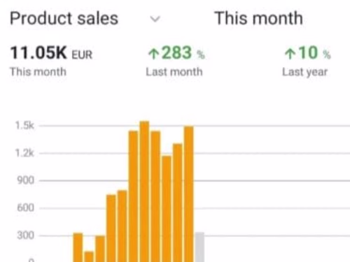 "Amazon Sales Boost: Expert VA and PPC Management "