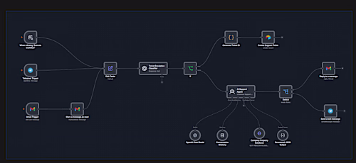 Automated Real Estate Helpdesk with
