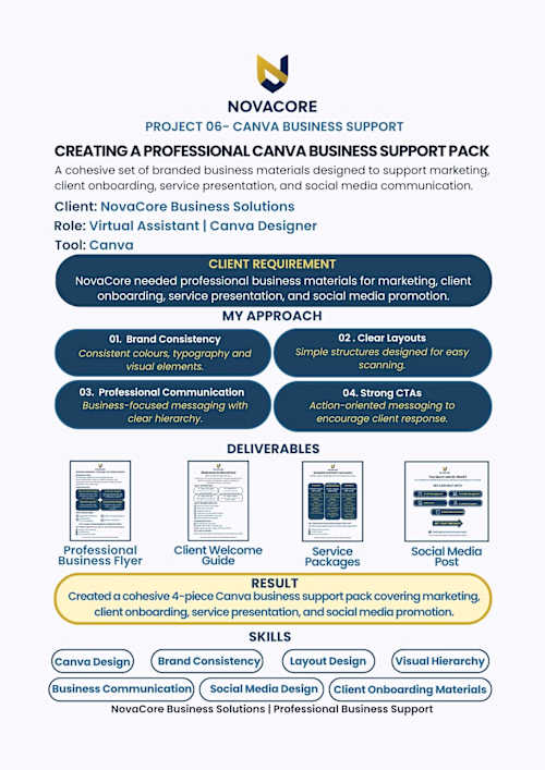 Created a professional Canva Business