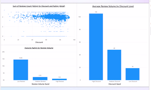 Data Visualization.