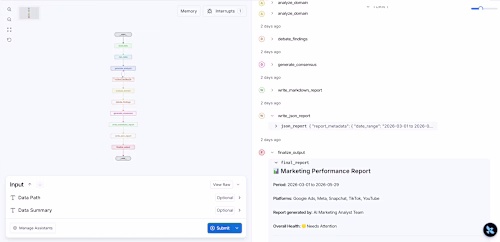 A multi-agent AI system that