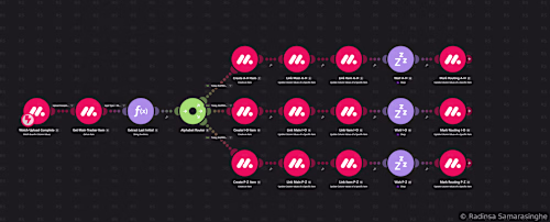 Automated Alphabetical Patient Routing -
