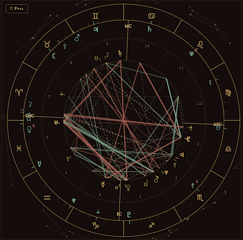 Chronometer: Geometric Symbolic Reasoning