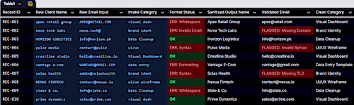 Title: Client Data Standardization &
