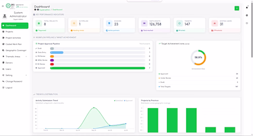 MIS-SPO is a comprehensive project