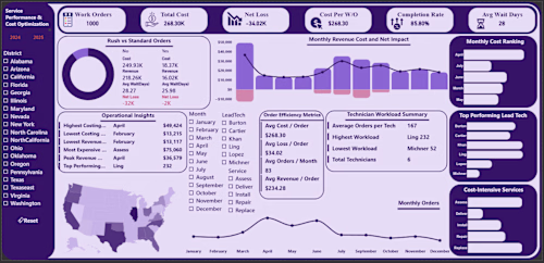 Service Performance & Cost Optimization