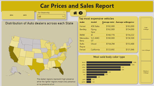 This project highlights key metrics