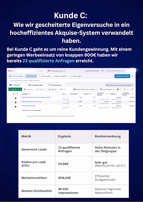 Die Herausforderung Fokus Lead Generation:
