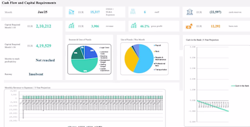 Financial Model