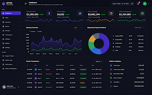 High-Load Entertainment Platform & Backoffice