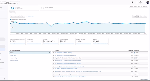 PPC Specialist 