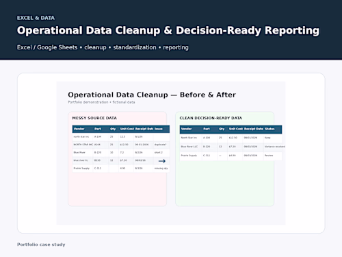 Operational Data Cleanup & Decision-Ready Reporting