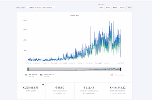Another Ecom Case Study (NDA)