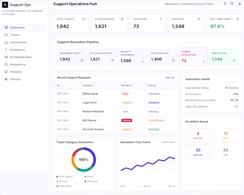 Designed and prototyped an AI-powered
