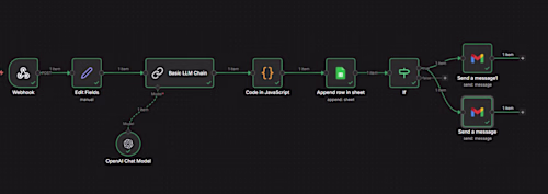 Built a fully automated lead